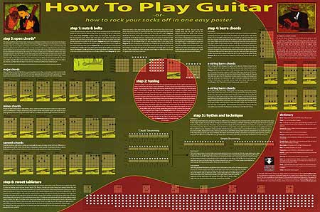 Guitar