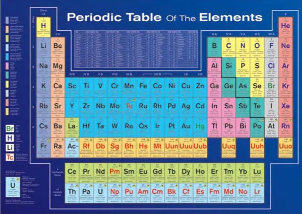 Periodic Table of Elements