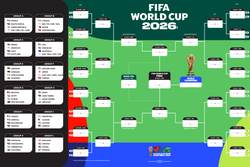 FIFA World Cup 2026™ - Bracket Poster