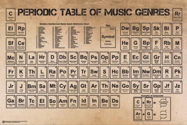 Periodic Table of Music Genres