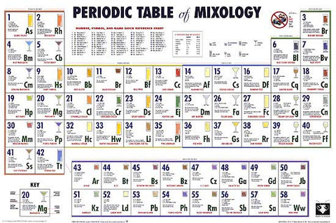 Periodic Table Of Mixology