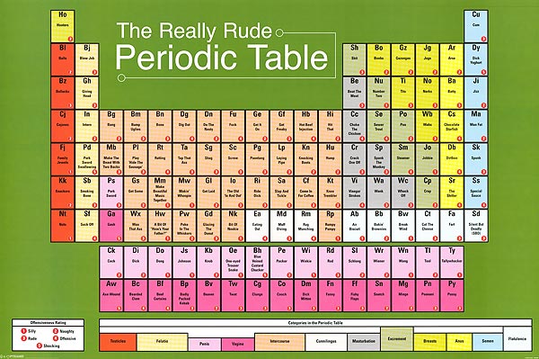 Periodic Table