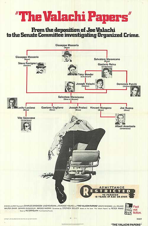 Valachi Papers