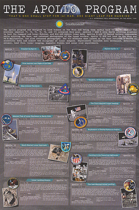 Apollo Space Program