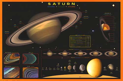Saturn