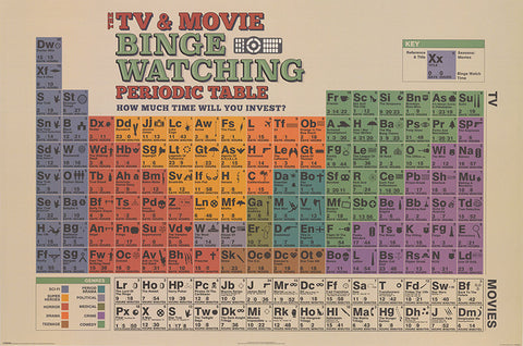 TV and Movie Periodic Table