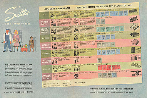 War Bond - The Smiths